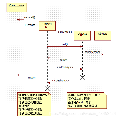 java汽车管理系统GUI界面_关联关系_20