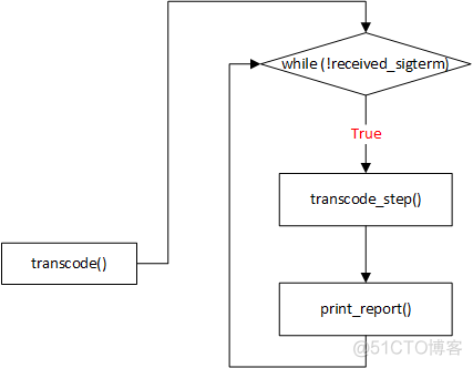 ffmpeg sdl mesa加速_linux_02