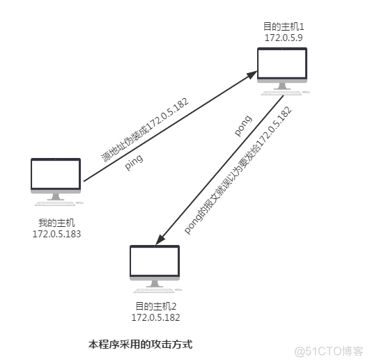 OSPF 泛洪LSU_源地址_02