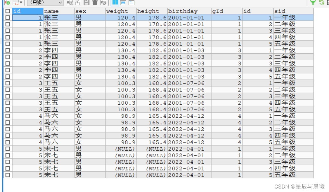 MySQL select 查询字段 除id外 查询其他字段_mysql_10