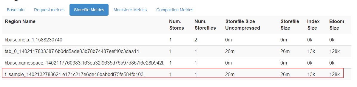 Memstore data_hadoop_02