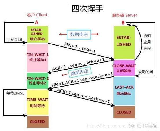 Java网络编程精解pdf_java_02