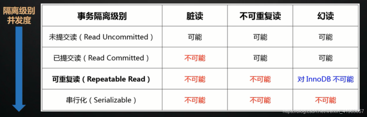 MysqL读者表的系统处理功能及描述_事务