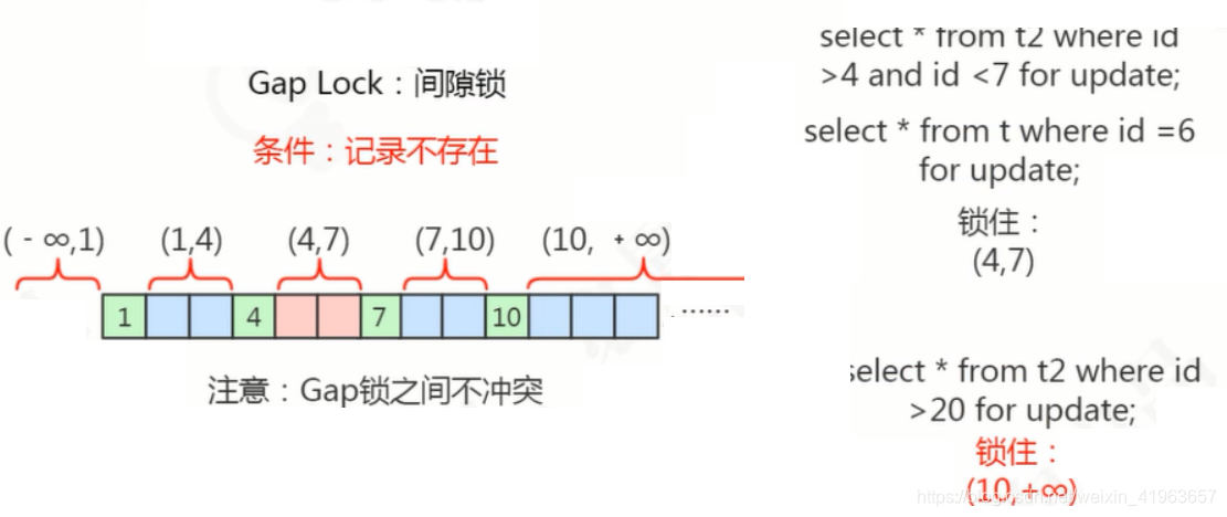 MysqL读者表的系统处理功能及描述_事务_03