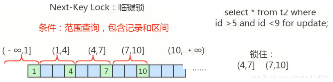 MysqL读者表的系统处理功能及描述_加锁_04