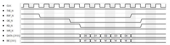 FT芯片支持虚拟化吗_fpga