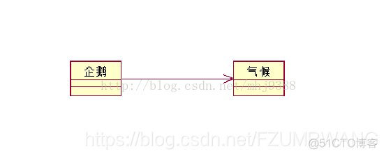 类关系图 自动生成 android studio_泛化