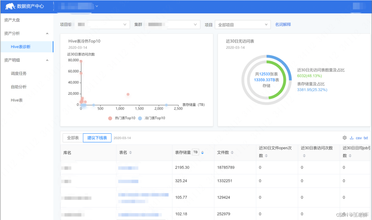 元数据架构表结构设计_元数据_06