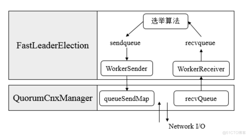 zookeeper myid如何配置_java_05