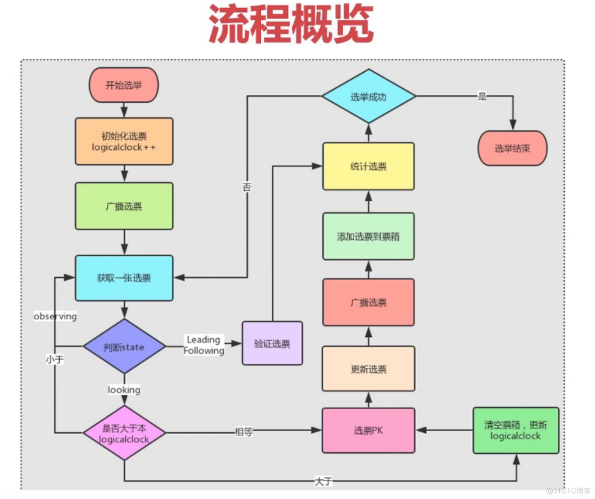 zookeeper myid如何配置_zookeeper_06