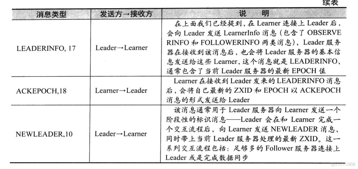 zookeeper myid如何配置_zookeeper myid如何配置_13