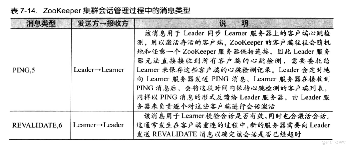 zookeeper myid如何配置_zookeeper myid如何配置_16