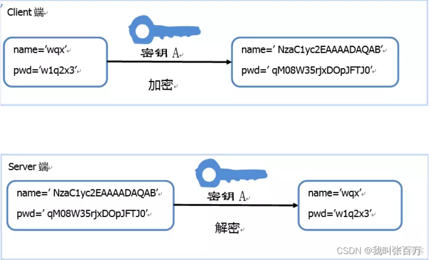 ssh 传输设置加密算法_ssh