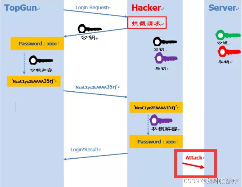 ssh 传输设置加密算法_ssh_04