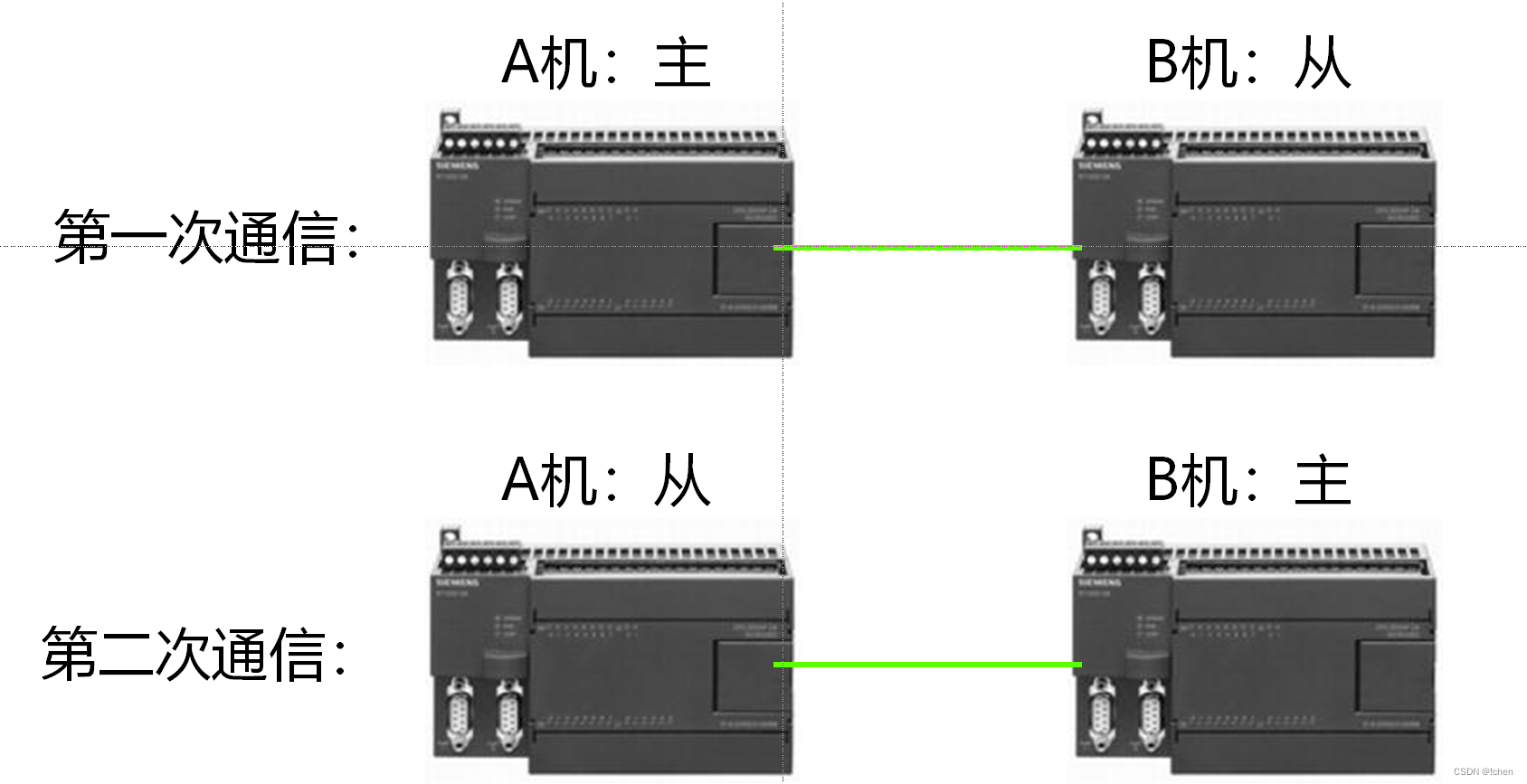 springboot plc通讯_网络