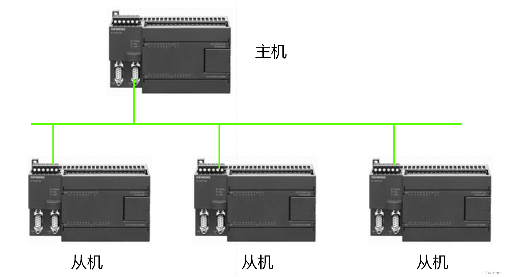 springboot plc通讯_组网_02