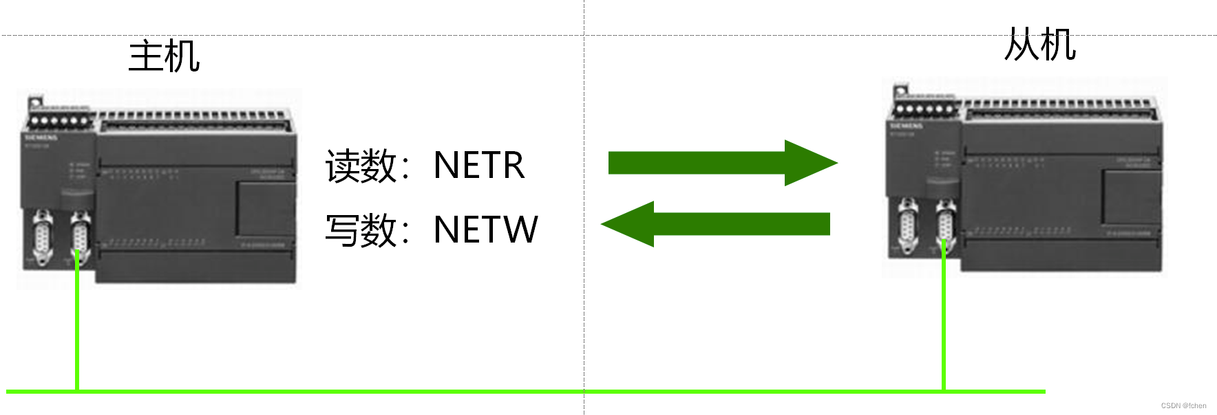 springboot plc通讯_从站_03