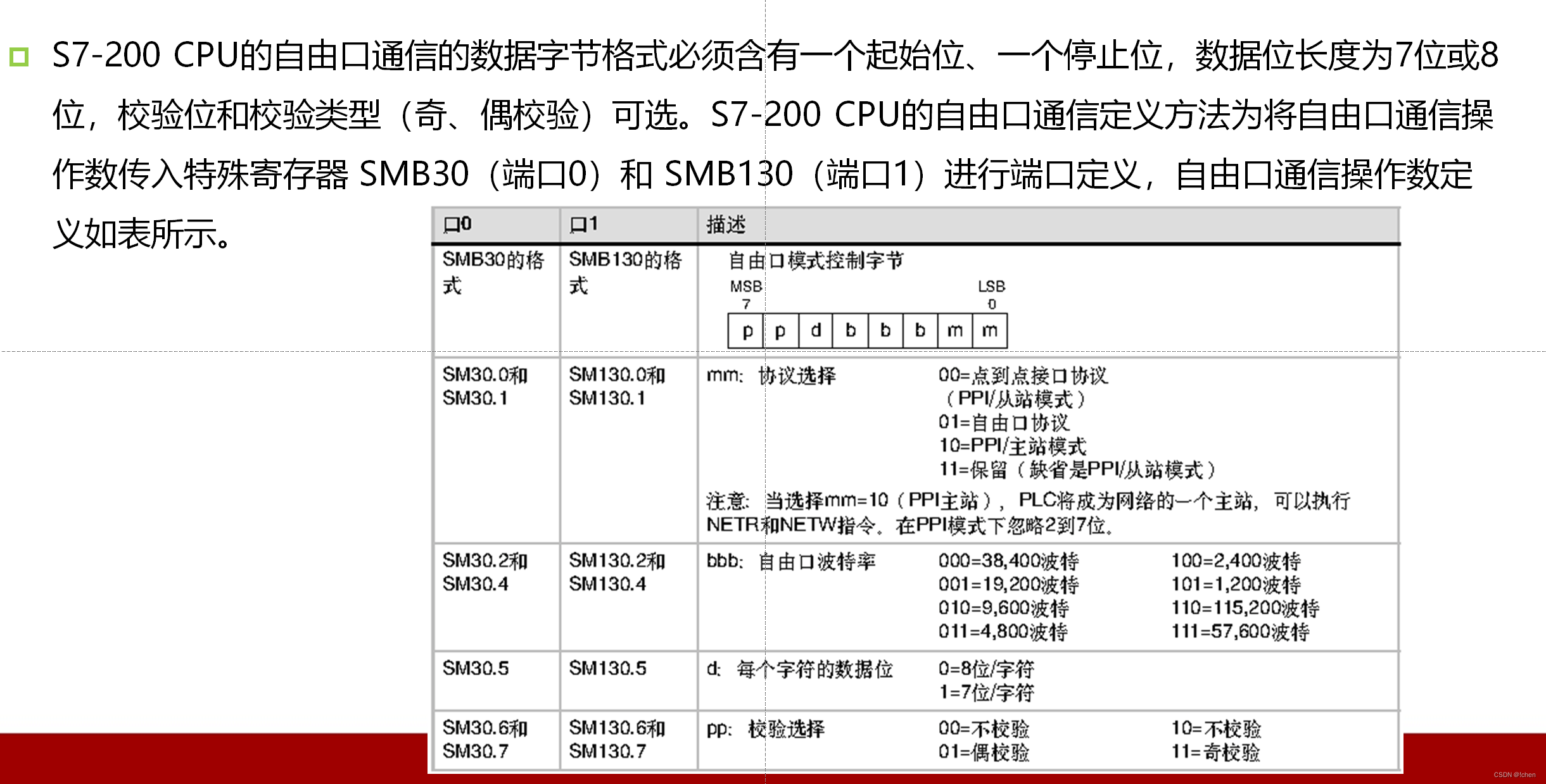 springboot plc通讯_通信协议_04