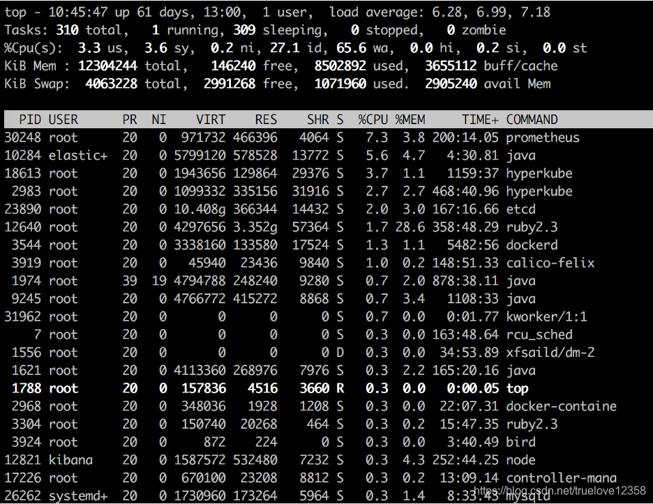 linux top RES命令参数详解_物理内存