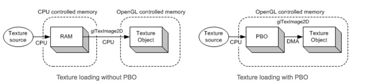 gpu pb_客户端