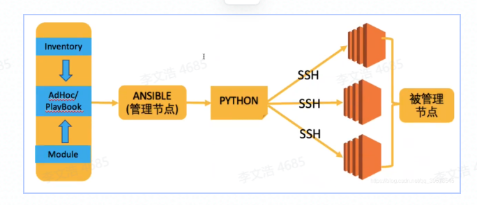 ansible awx说明文档_ansible awx说明文档