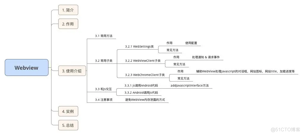 android中View的渲染过程_加载_02