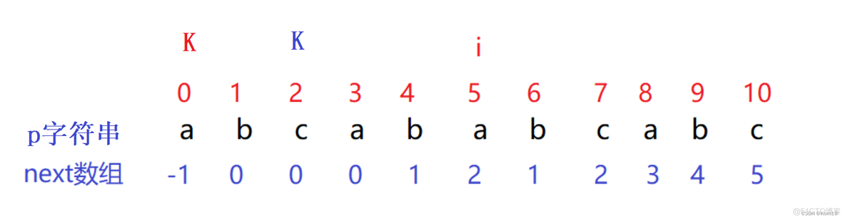 Java 使用GeoTools解析kml文件_数据结构_06