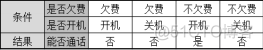 Android 判断电话是否 接通_Android 判断电话是否 接通