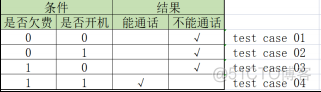 Android 判断电话是否 接通_功能测试_02