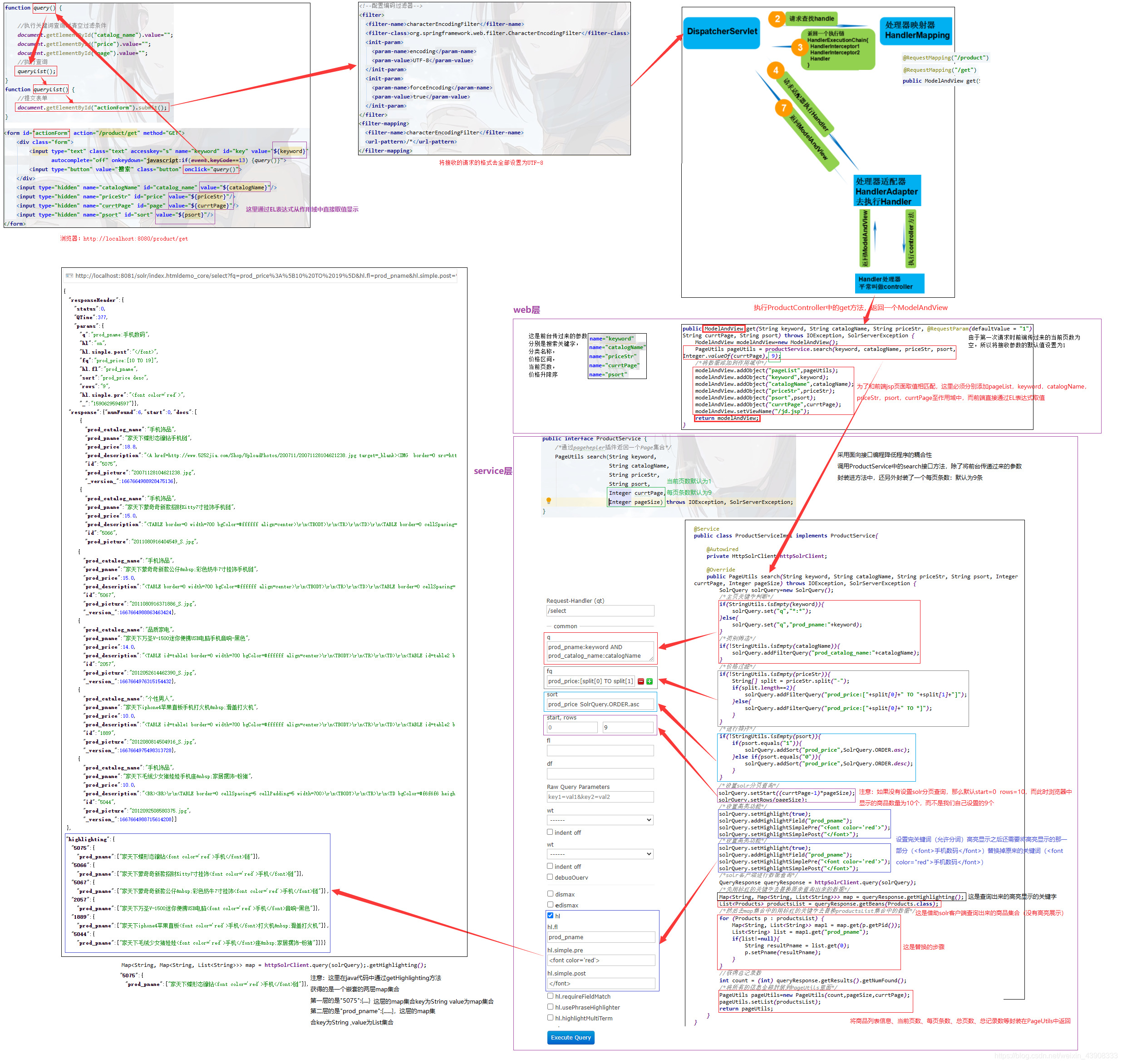 Java海量商品搜索方案_xml_12