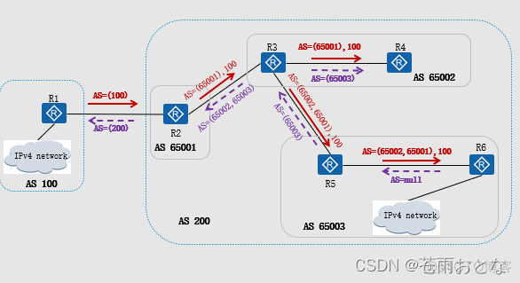 BGP 路由反射器配置_BGP 路由反射器配置