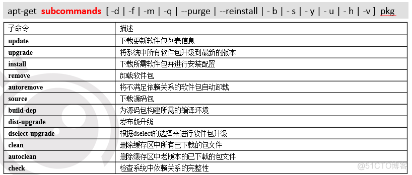 安装deb软件包架构不匹配_包管理_02