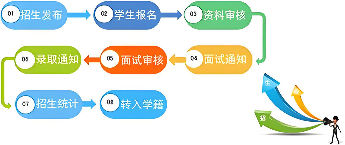 智慧校园全平台综合概述与最佳实践_管理系统_10