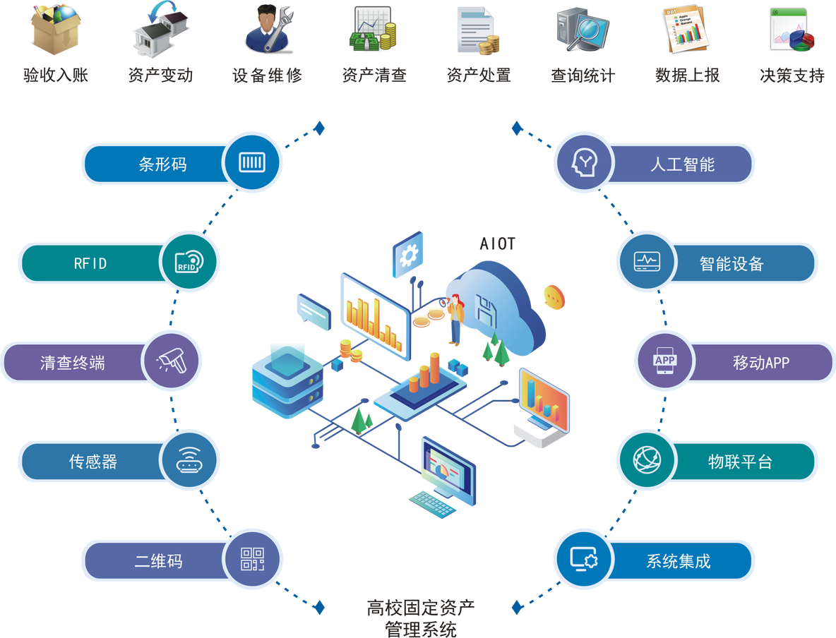 智慧校园全平台综合概述与最佳实践_就业指导_15