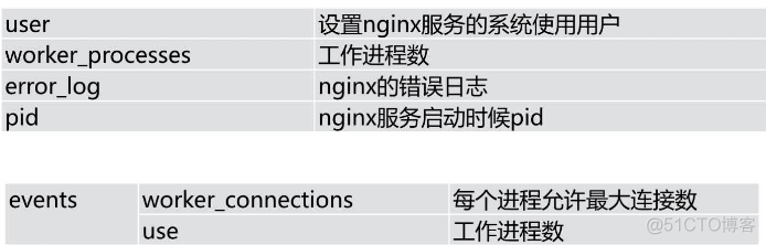 nginx 限制一个api 访问量_正常响应_02