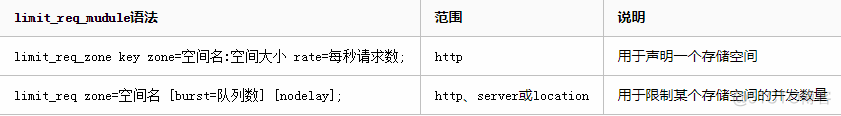 nginx 限制一个api 访问量_正常响应_06