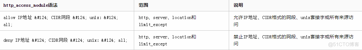 nginx 限制一个api 访问量_nginx_07