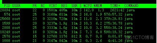 linux top命令中mem_用户名_04