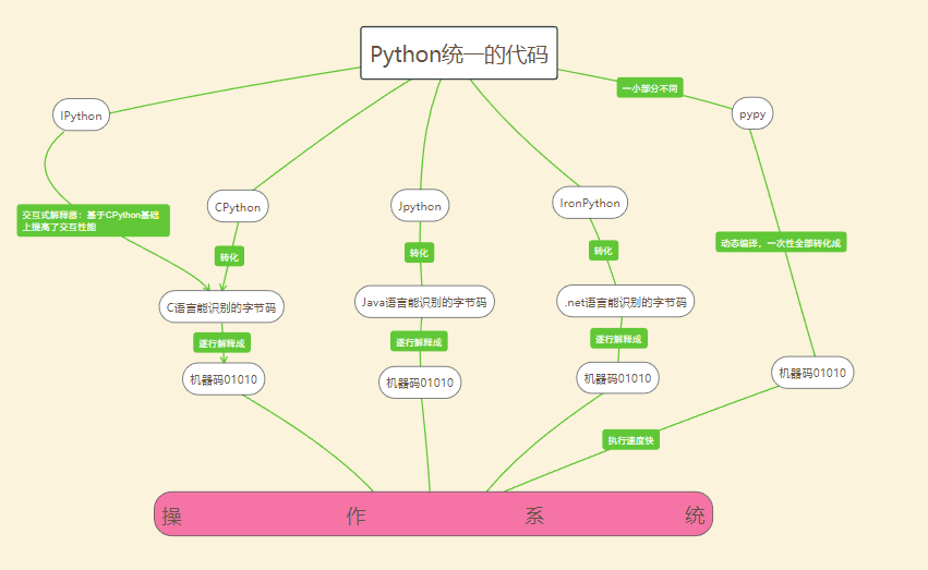 python 10s_python 10s