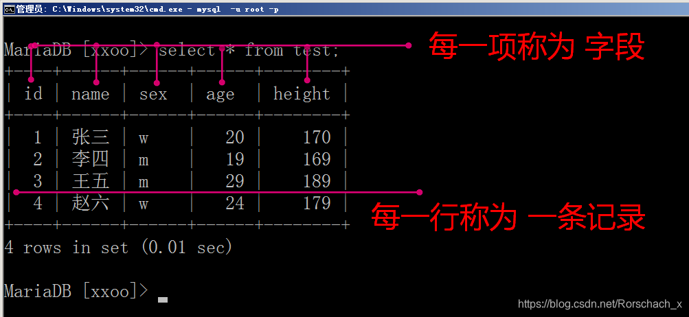 mysql 中sys 数据库_表名