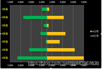 MPAndroidChart横向条形图从左到右的渐变色_逆序