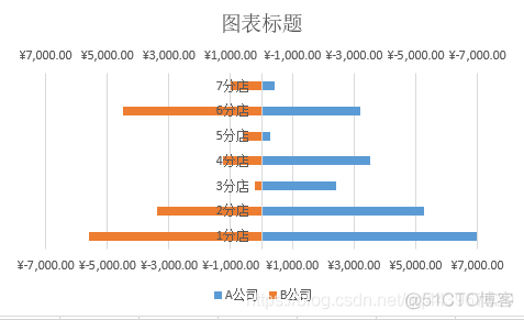 MPAndroidChart横向条形图从左到右的渐变色_逆序_10