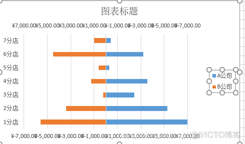 MPAndroidChart横向条形图从左到右的渐变色_excel_14