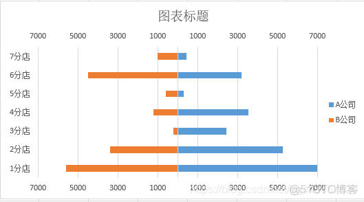 MPAndroidChart横向条形图从左到右的渐变色_图例_16