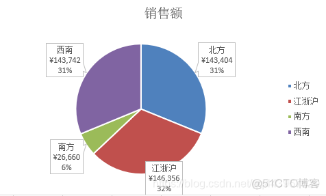 MPAndroidChart横向条形图从左到右的渐变色_图例_18