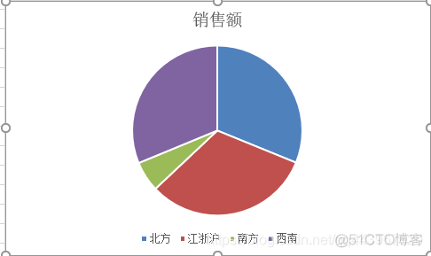 MPAndroidChart横向条形图从左到右的渐变色_图例_20