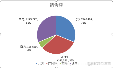 MPAndroidChart横向条形图从左到右的渐变色_excel_22