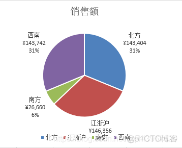 MPAndroidChart横向条形图从左到右的渐变色_数据_24