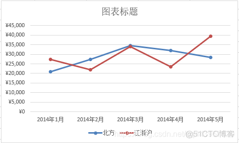 MPAndroidChart横向条形图从左到右的渐变色_excel_29