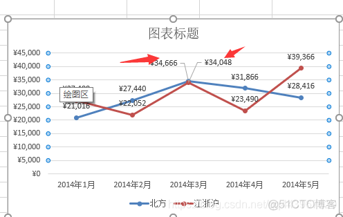 MPAndroidChart横向条形图从左到右的渐变色_图例_31